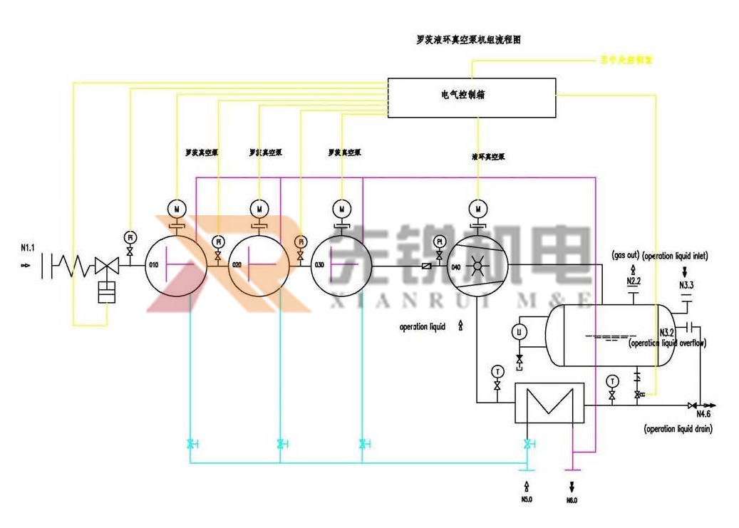 202112208758.jpg 羅茨液環PID.jpg